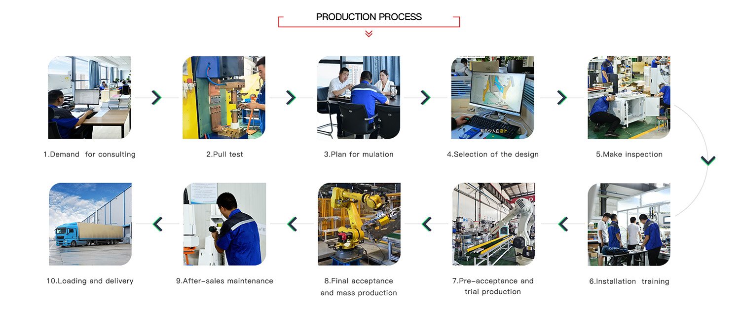 The complete process of purchasing welding equipment